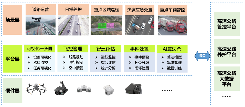 多源数据融合+路空一体化联动指挥+交通融合应用.png